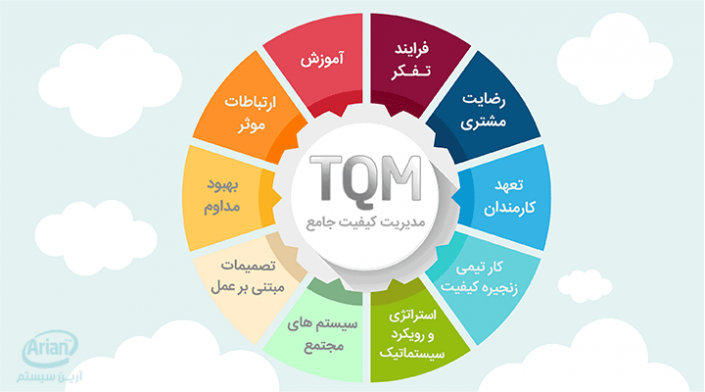 مدیریت کیفیت و بهره وری چیست - آشنایی با tqm + تصویری