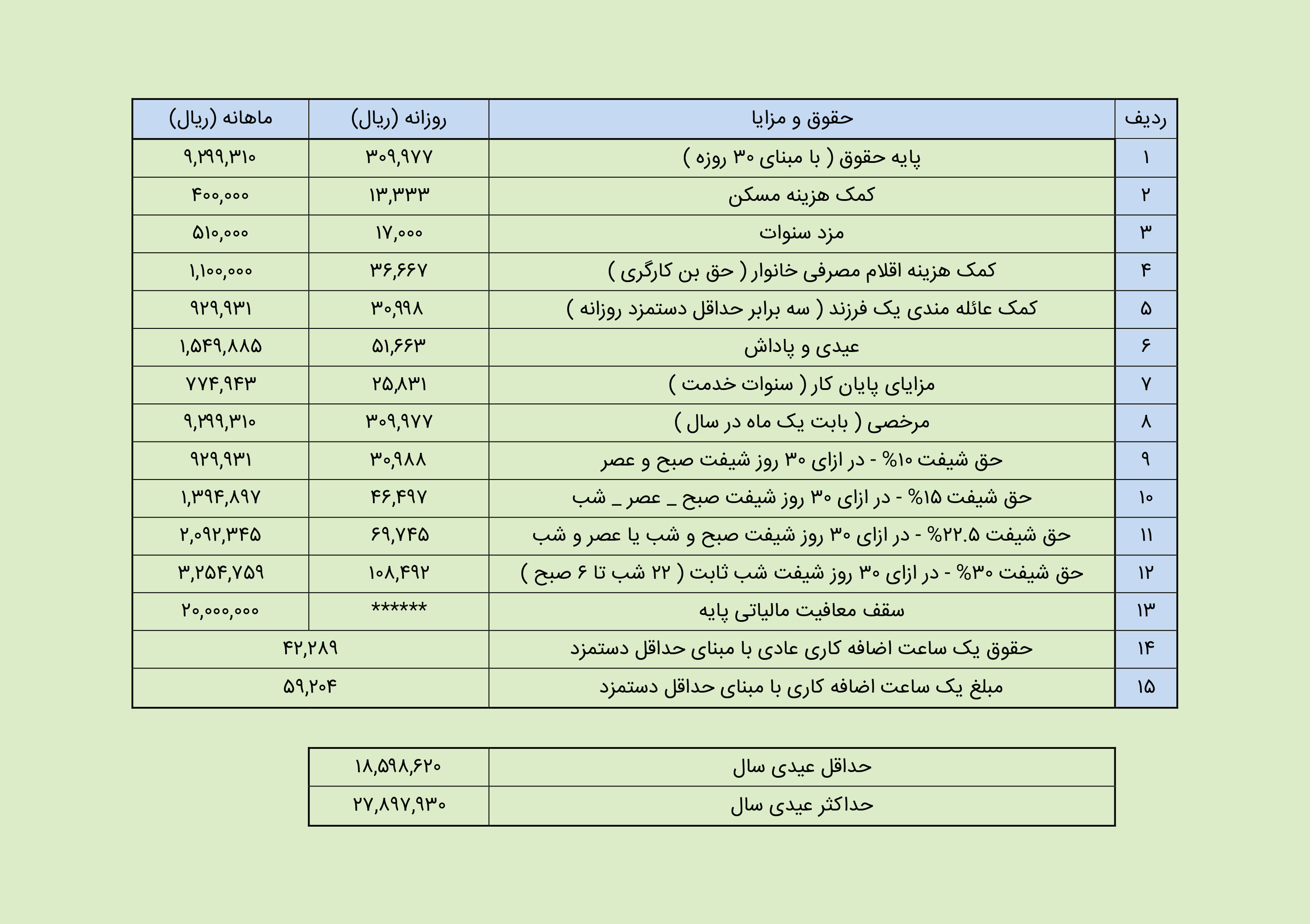 حداقل حقوق و دستمزد 96 | آرین سیستم