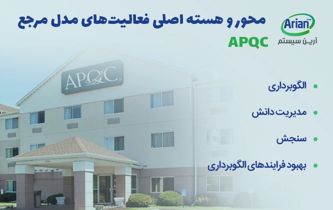 محور و فعالیت اصلی مرکز بهره وری و کیفیت آمریکا APQC