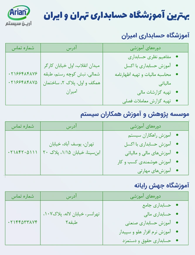 آموزش حسابداری در کوتاه ترین زمان