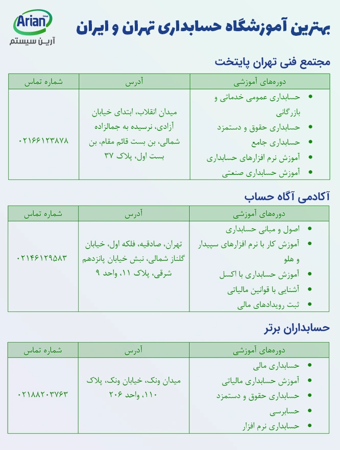 بهترین آموزشگاه آموزش حسابداری 