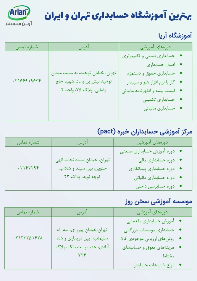 بهترین آموزشگاه‌ها برای آموزش حسابداری